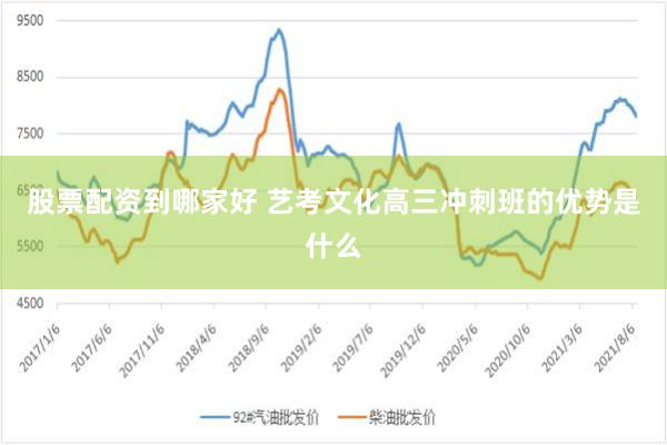 股票配资到哪家好 艺考文化高三冲刺班的优势是什么