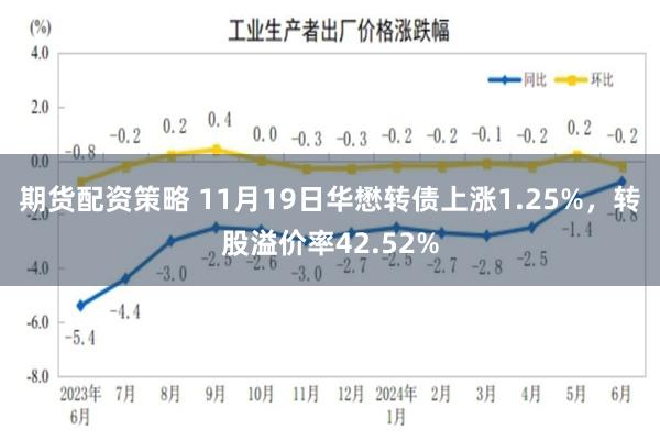 期货配资策略 11月19日华懋转债上涨1.25%，转股溢价率42.52%