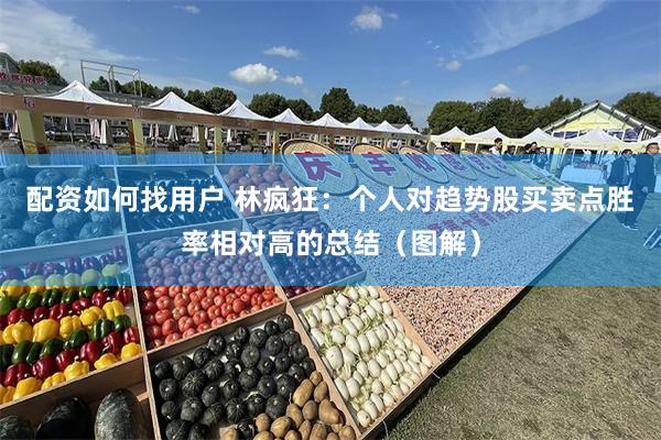 配资如何找用户 林疯狂：个人对趋势股买卖点胜率相对高的总结（图解）